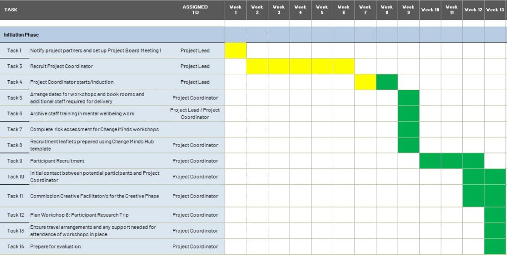 Step 3: Project Planning – Change Minds